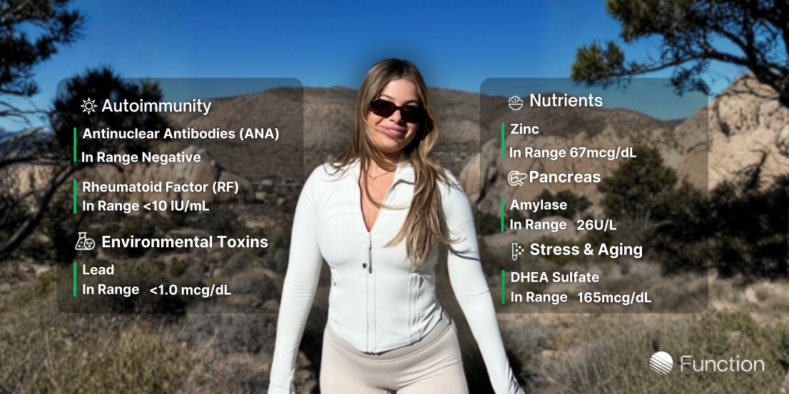 Is Function Worth It If Someone Already Gets Annual Labs?